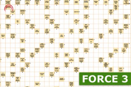 mots fléchés gratuits - force 3